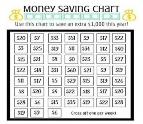Money Saving Chart